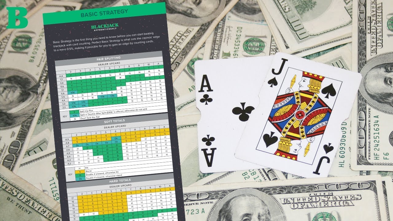 Blackjack Strategy – Charts, Card Counting, Side Bets & More